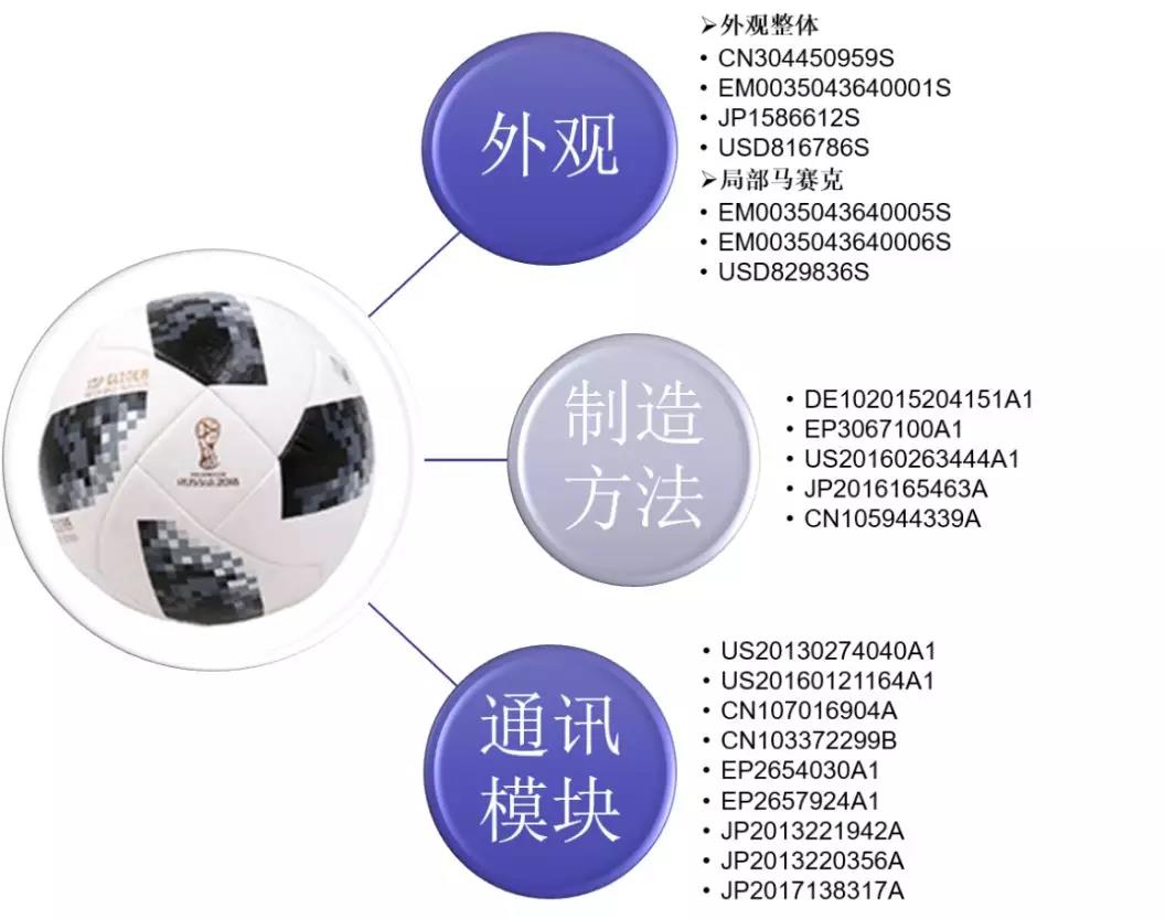 2018世界杯足球技术(热文回顾丨专利探秘——足球赛场上的VAR和高科技足球)