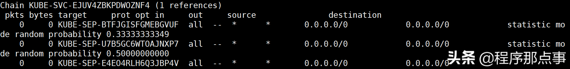 k8s 理解Service工作原理