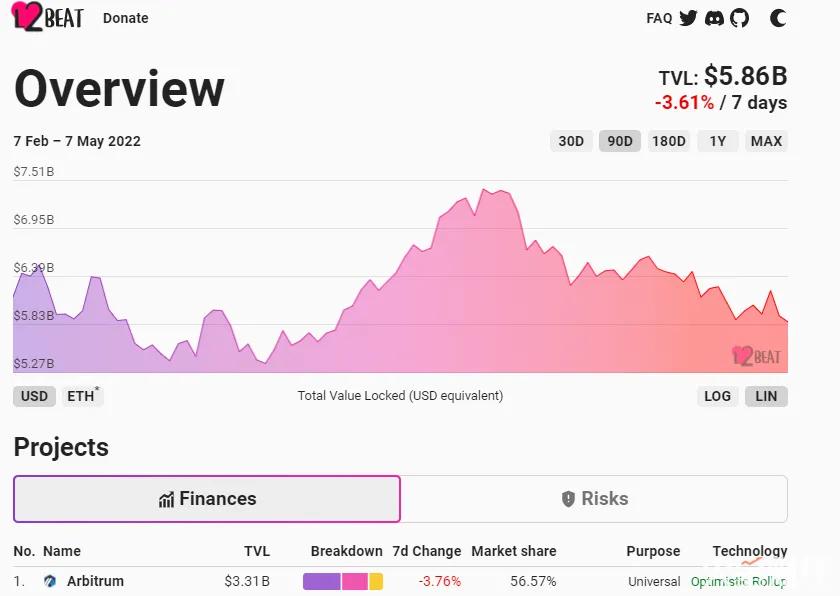 美股遭受重挫，比特币跌破3万美元，熊市低谷正在席卷