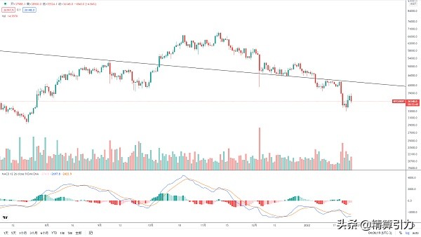 BTC二次探底，<img src=