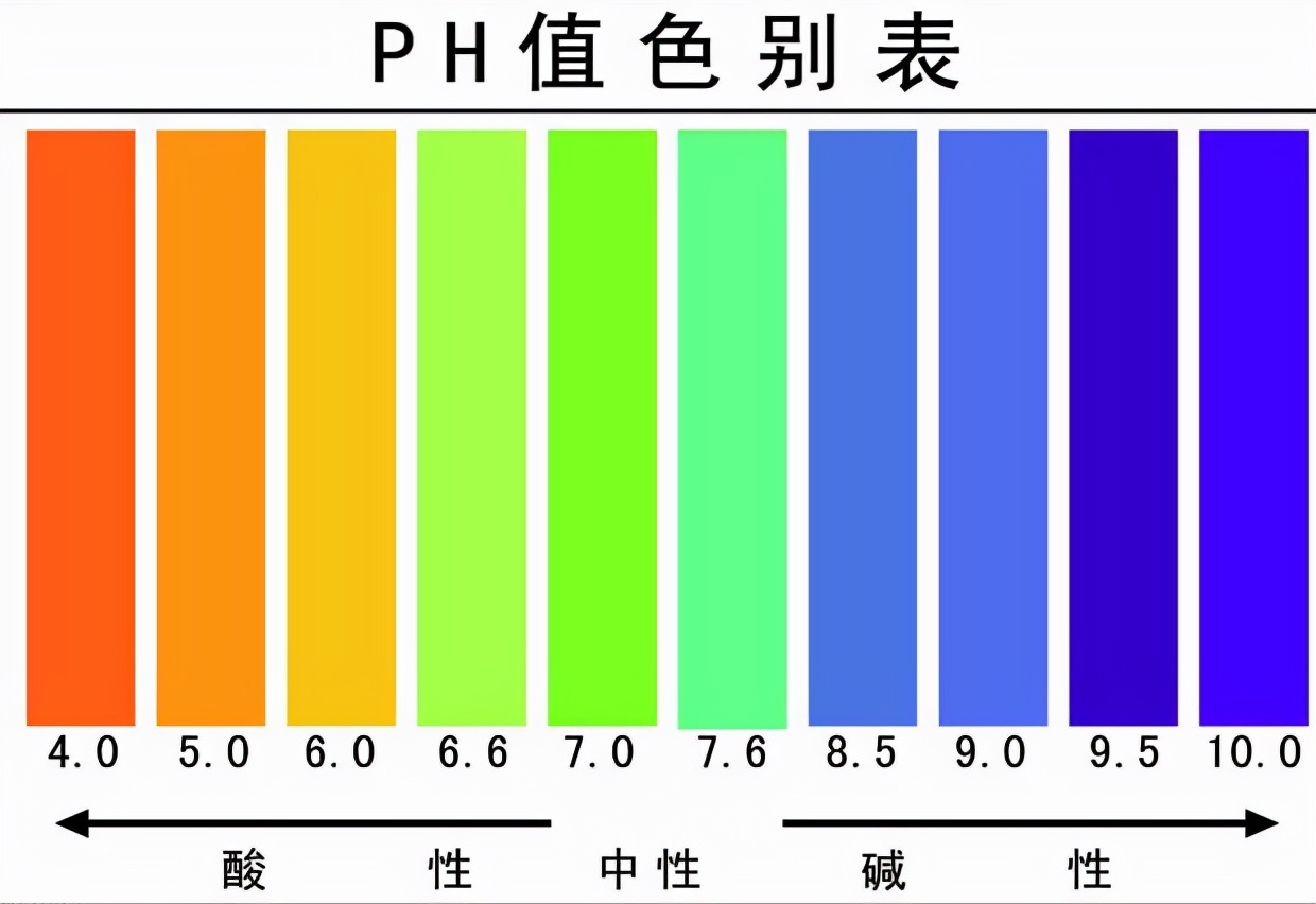 养殖水体中的pH值你了解多少？偏高或偏低都直接影响鱼虾生长