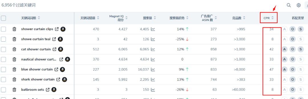 备战亚马逊Prime Da旺季，如何让对的关键词上亚马逊首页