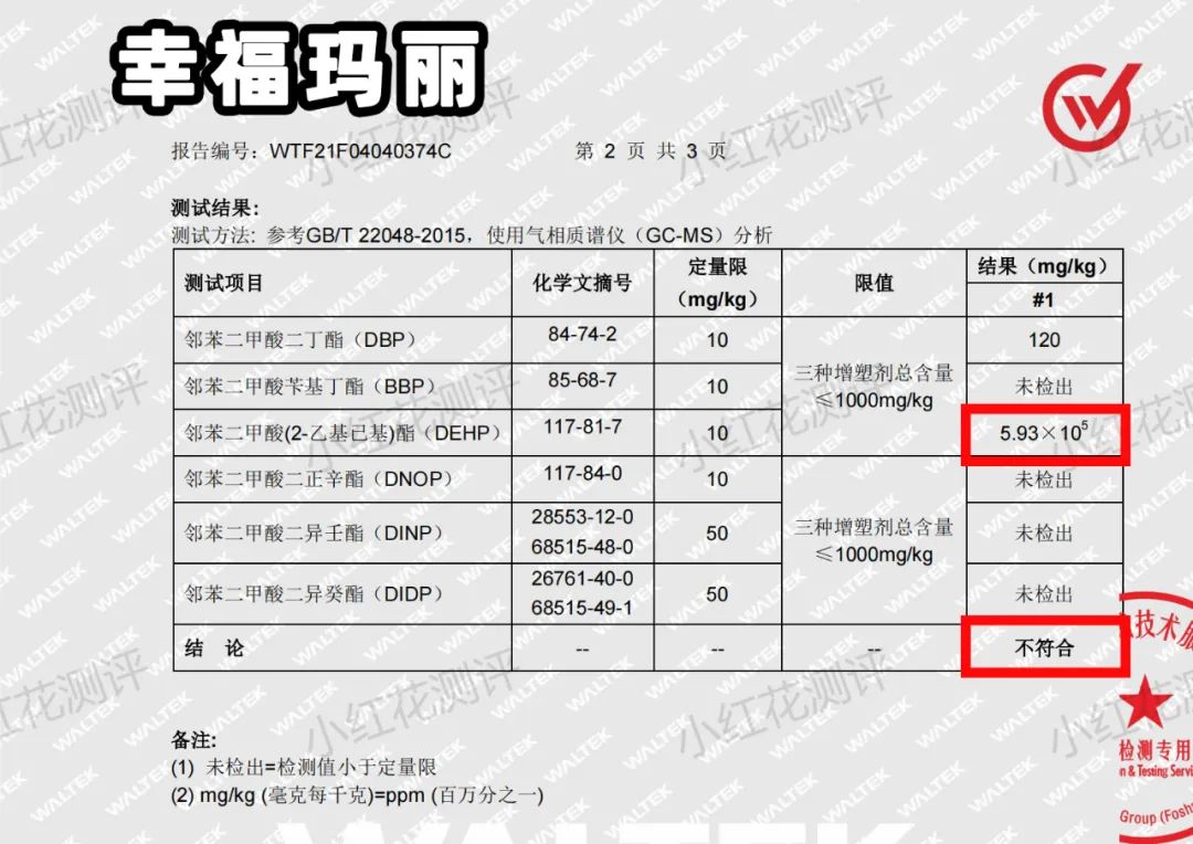 315黑榜！2021年度雷品，鳕鱼销冠、睡袋爆品赫然在列