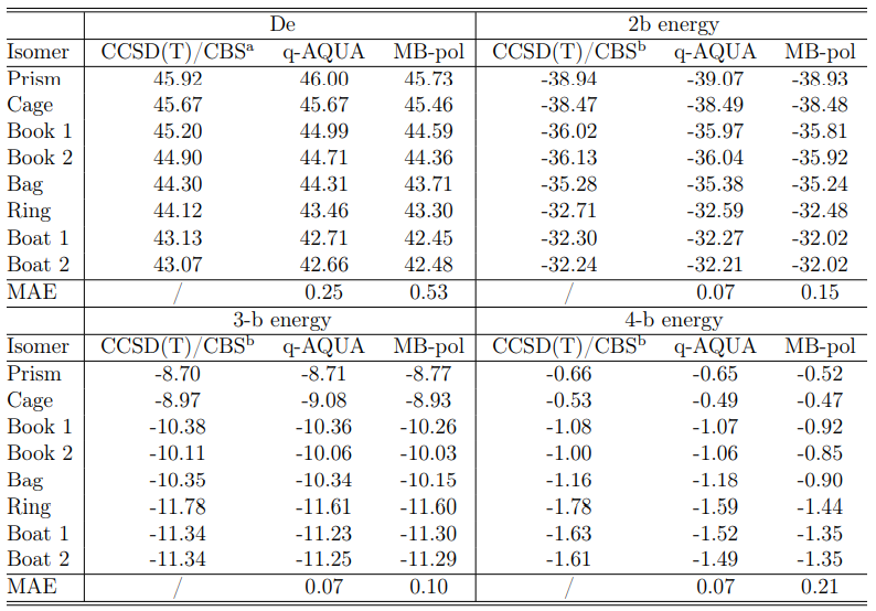 化学家首次揭示了水的完整量子性质