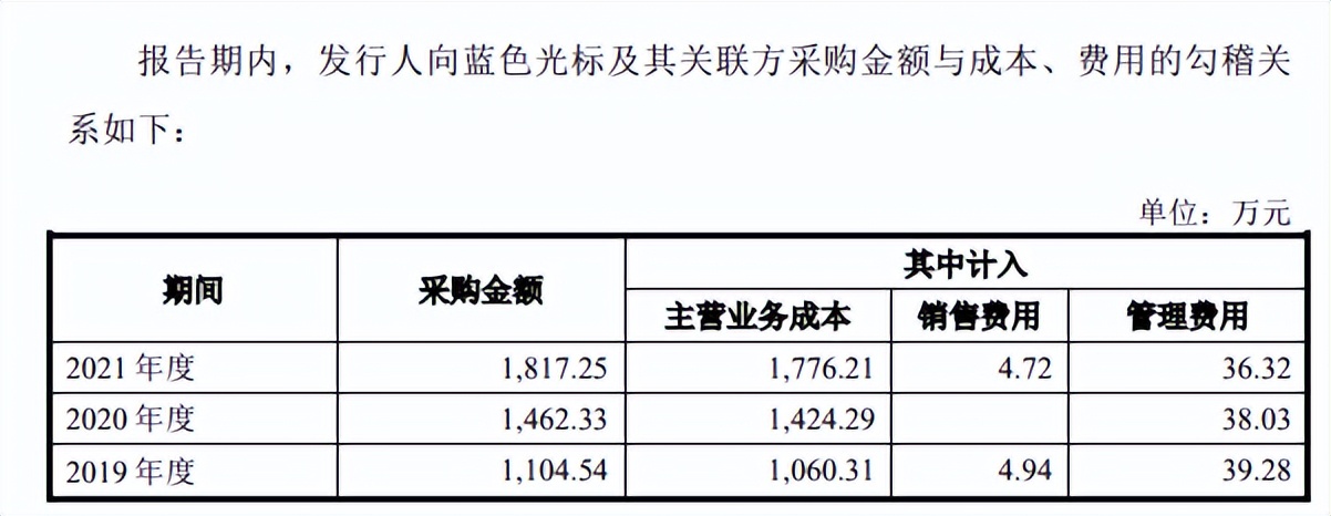 原蓝色光标子公司数聚智连大额募资购房，低研发无重要专利