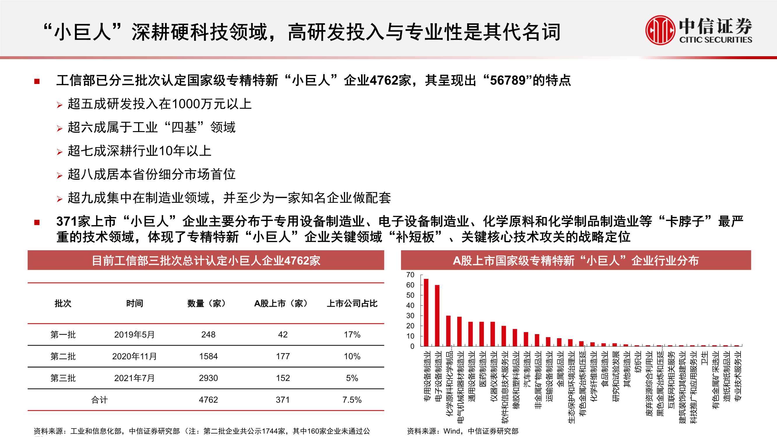 高质量发展系列报告：专精特新，补齐产业政策的拼图