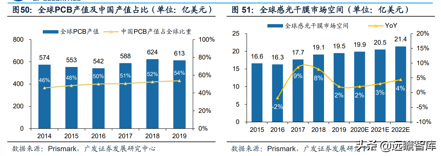 全球光伏胶膜王者，福斯特：盈利穿越周期，构筑新材料研发平台
