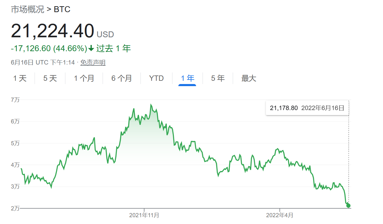 比尔·盖茨发出警告：加密货币、NFT是“大傻瓜理论”