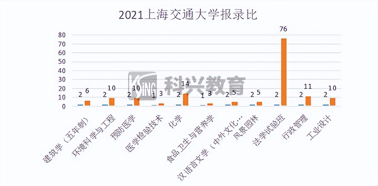 2022年插班生考试回顾：上海插班生考试政策解析
