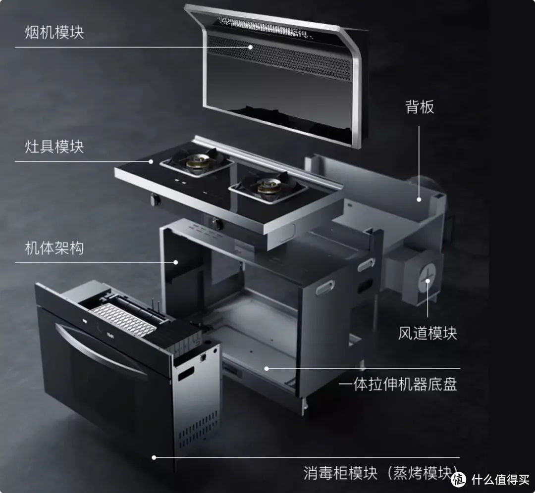 618集成灶怎么选？这九大王牌单品总有一款适合你｜消费·科学院