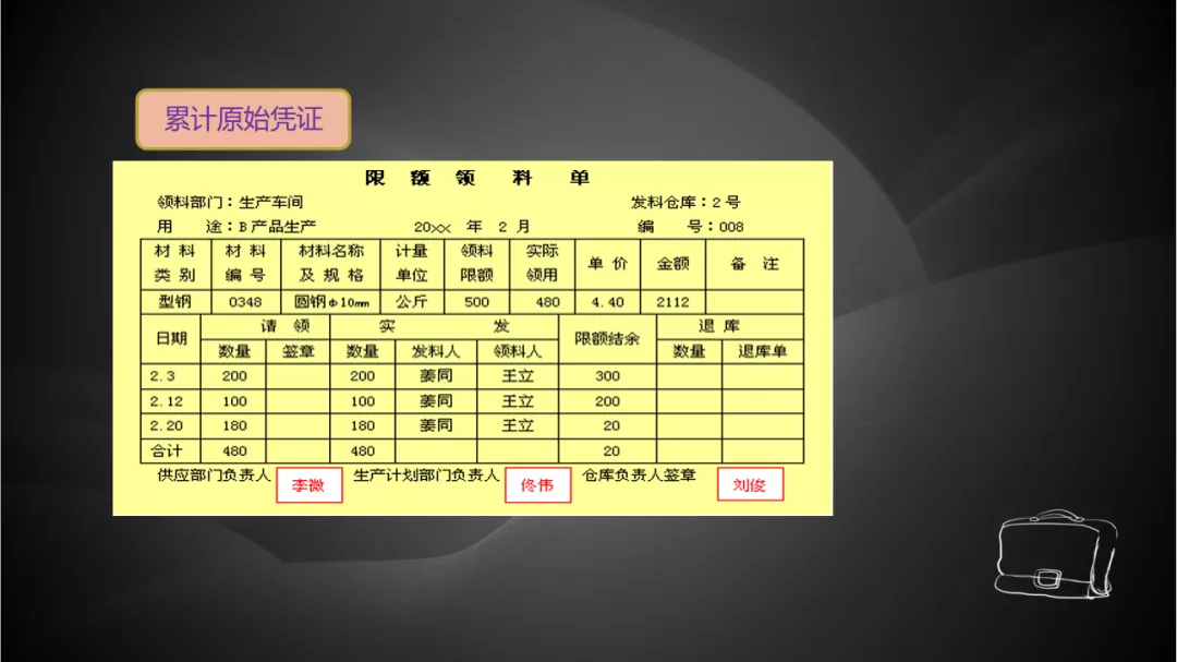 财务经理：不会手工账拒绝录用！完整版手工全盘图文解析，拿去用