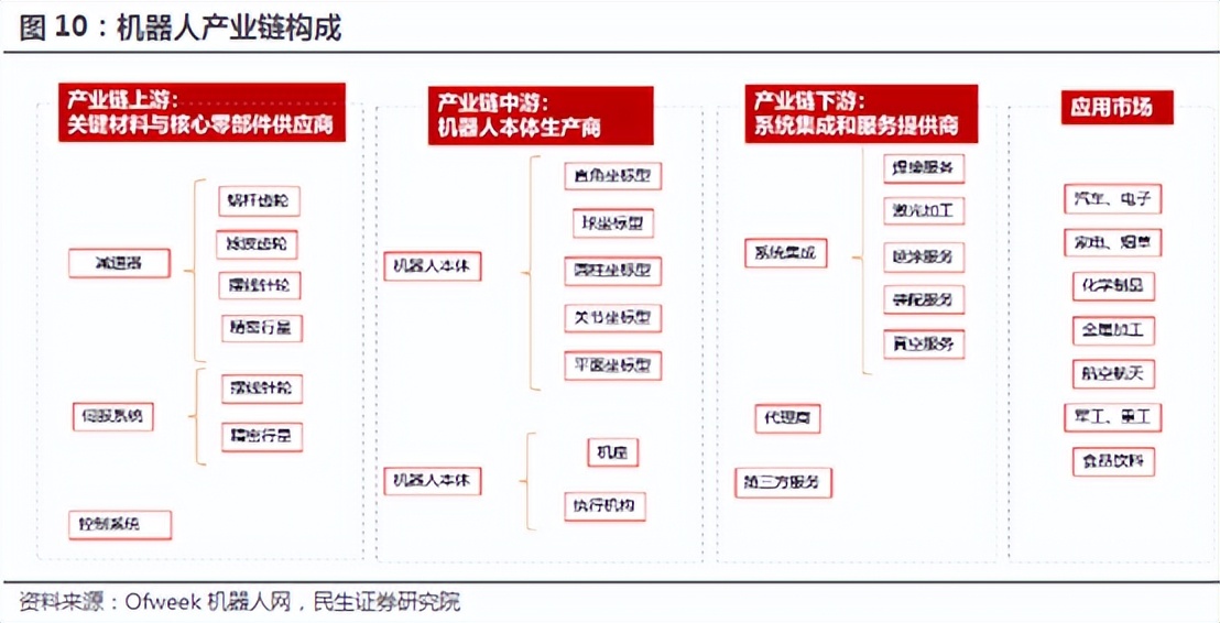 工业机器人龙头，疯狂并购，成王or败寇？