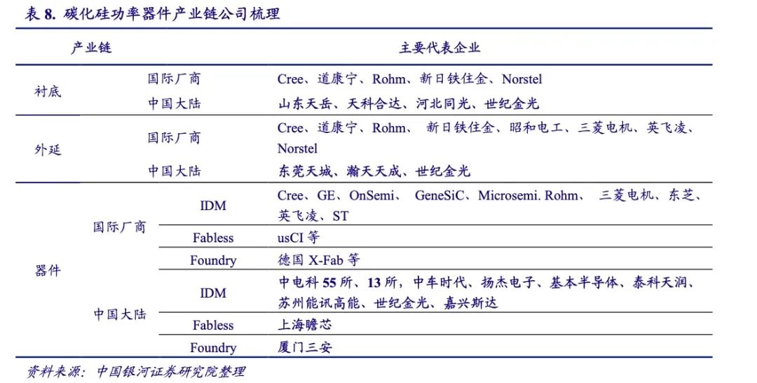 新能源汽车行业正成为碳化硅大规模应用的主角
