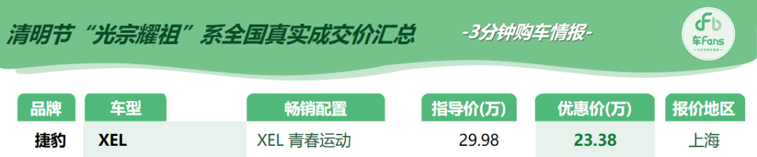 清明节“光宗耀祖系”行情汇总：开S60派头大，豹子头XEL吓唬人