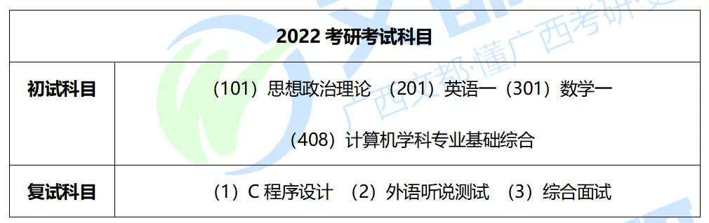 广西民族大学计算机2022考研难度及往年复试调剂分析