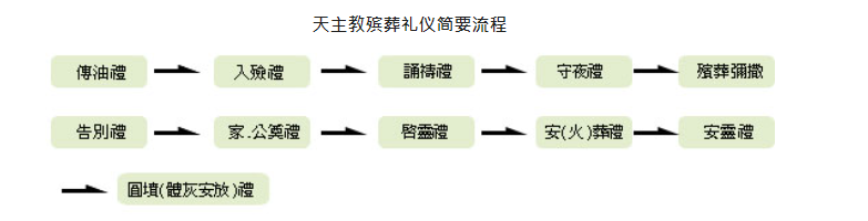 最近《人生大事》刷屏新媒体，但是真正的殡葬有多少人知道？