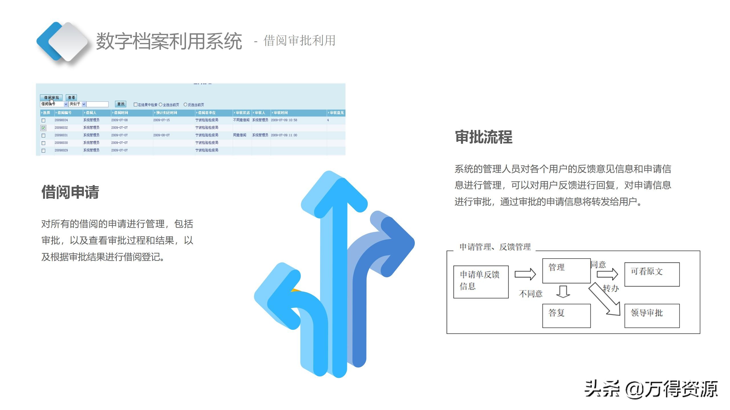 智慧档案中心建设全套设计方案（PPT）