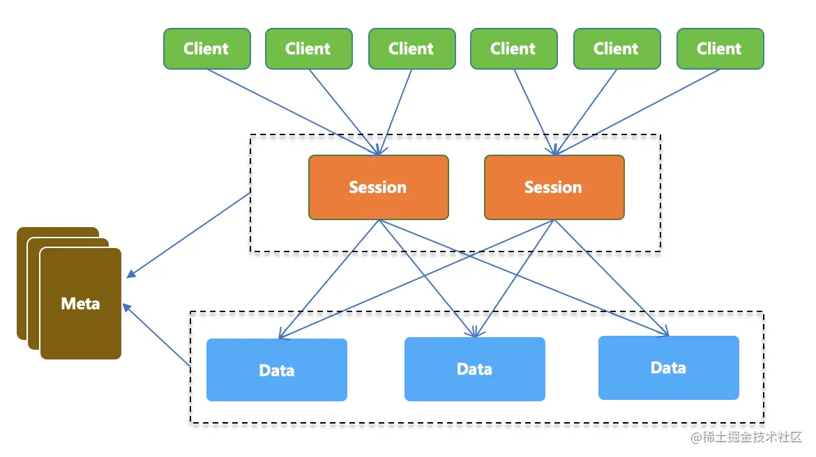 浅析 SOFA 注册中心数据同步