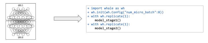 支持异构 GPU 集群的超大规模模型的高效的分布式训练框架 Whale