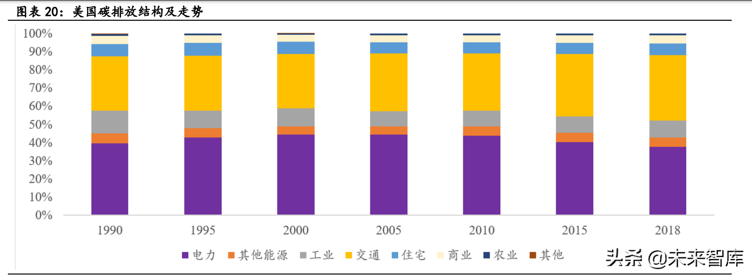新能源汽车行业深度研究：景气持续高企，产业链分化优中选优
