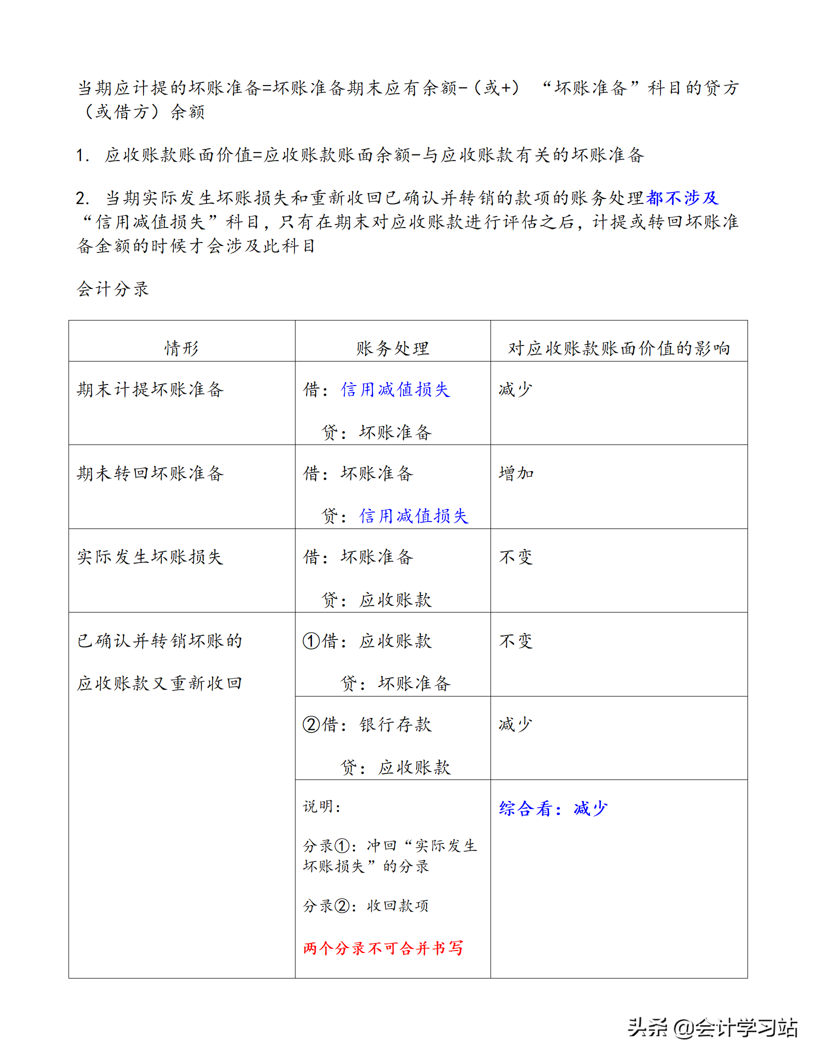 2022初级会计的核心就是这23道大题，套用模板，举一反三回答问题
