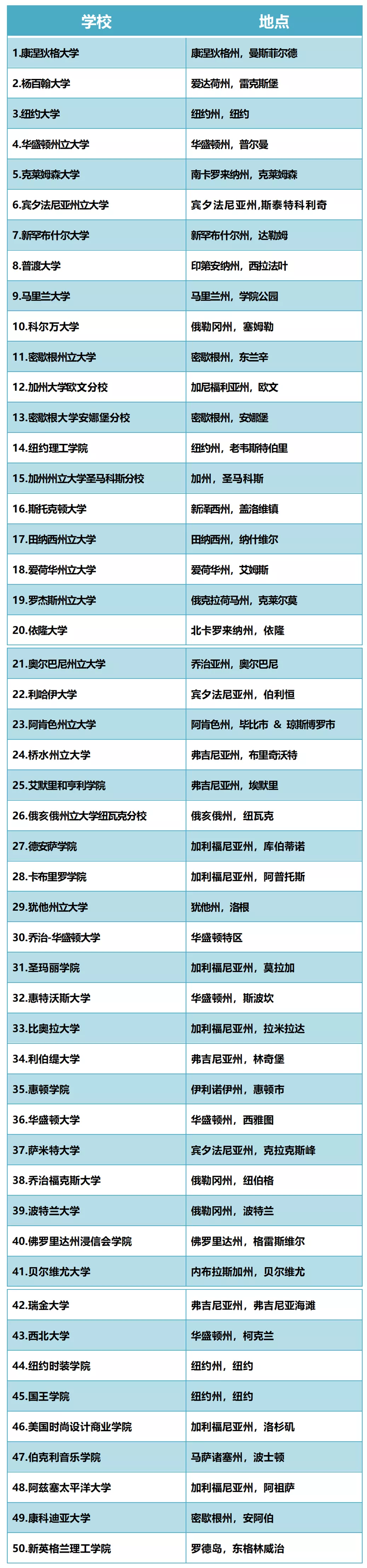 美国最安全的大学校园TOP50