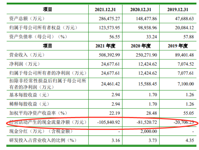 聚和股份急速IPO，光伏银浆巨头的多重疑云