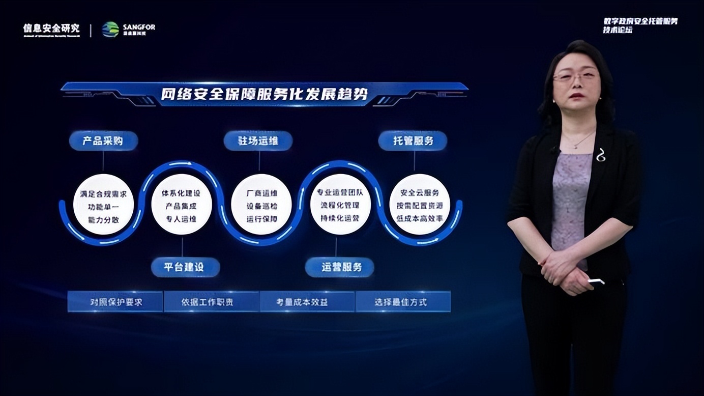 探索云化安全服务新模式，数字政府安全托管服务技术论坛圆满召开