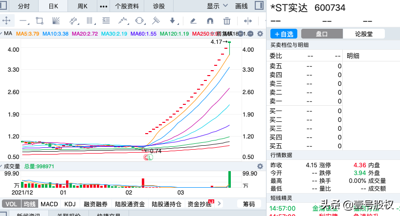 一季度涨幅最大的十只股票，最大涨幅374%，上涨原因是什么？