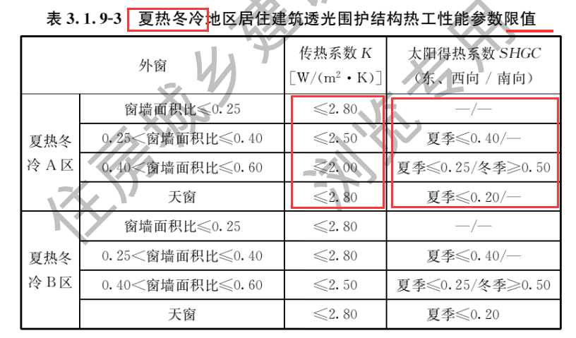 節(jié)能新規(guī)中的外圍護解讀（居住篇，干貨收藏）- 西創(chuàng)系統(tǒng)(圖3)