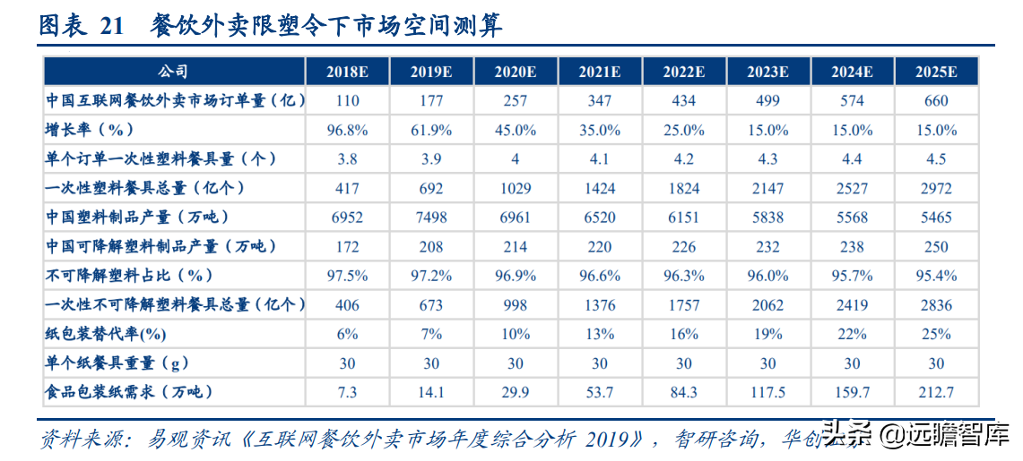 成都岸宝纸业集团招聘（卡位食品包装纸优质赛道）