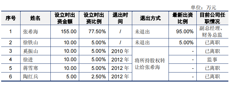 屡败屡战的快可电子经营现金流转负，应收账款高企，毛利率下滑