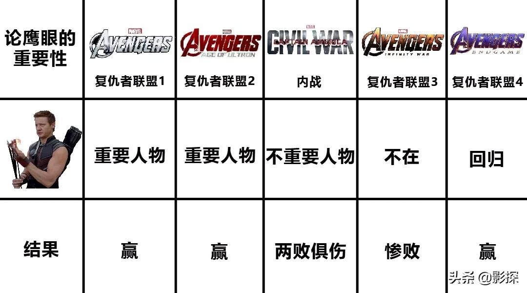 盼了十年,漫威终于给鹰眼圆满了