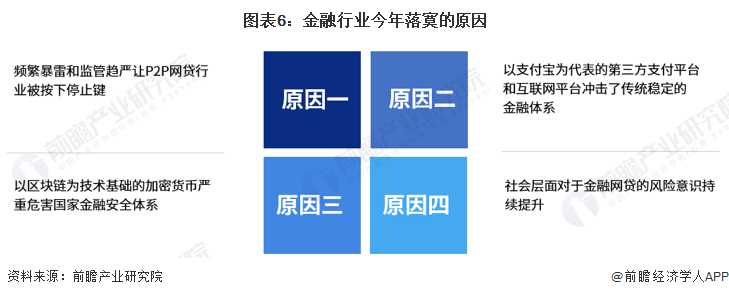 2022年中国金融行业独角兽企业发展现状分析