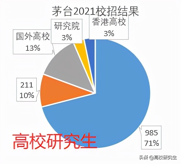 茅台集团招聘（茅台招聘要求有多高）