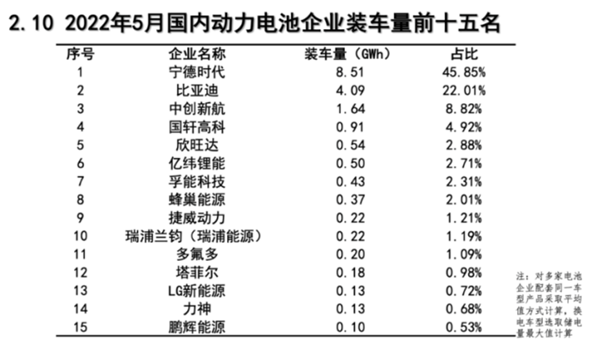 动力电池，是这样被“瓜分”的