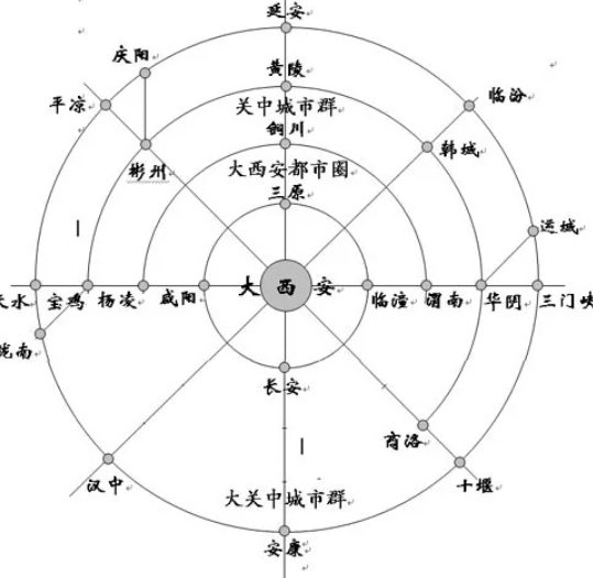 西安：郑州，你先等等，先让我成为第五个国家级都市圈