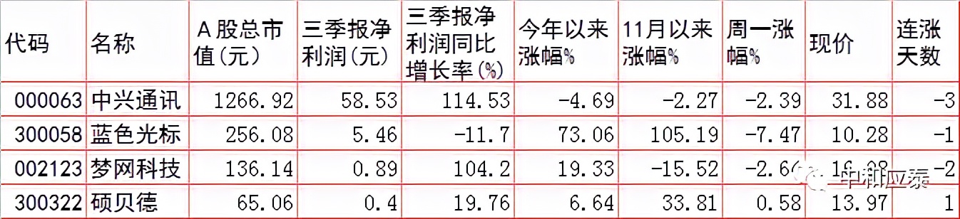 振东集团招聘好进吗（周二A股重要投资参考）