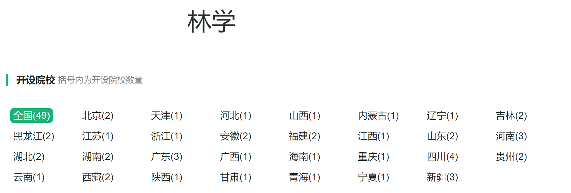 林学类专业：尽管属于农学专业，但却包含很多人感兴趣的园林专业