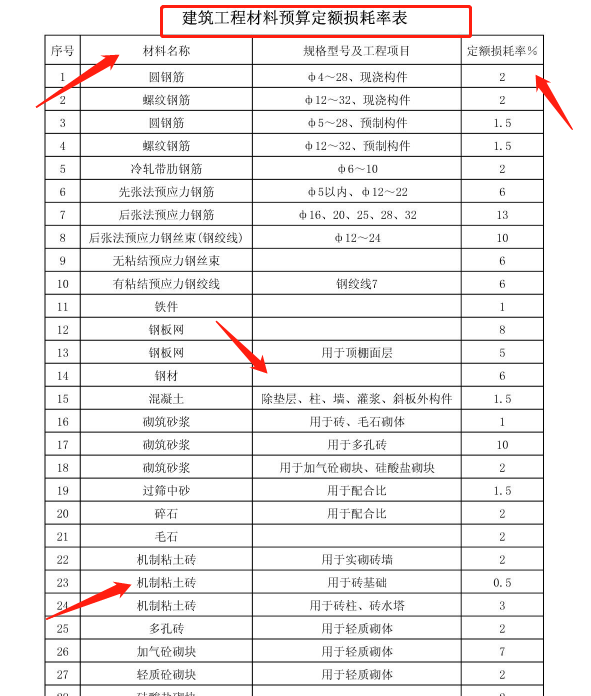 中建23套建筑工程预算表格合集，直接输入数据可以快速生成价格