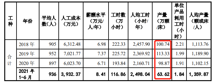 家鸿口腔实控人变更，募投项目主体产量成谜，主营收毛利率下滑