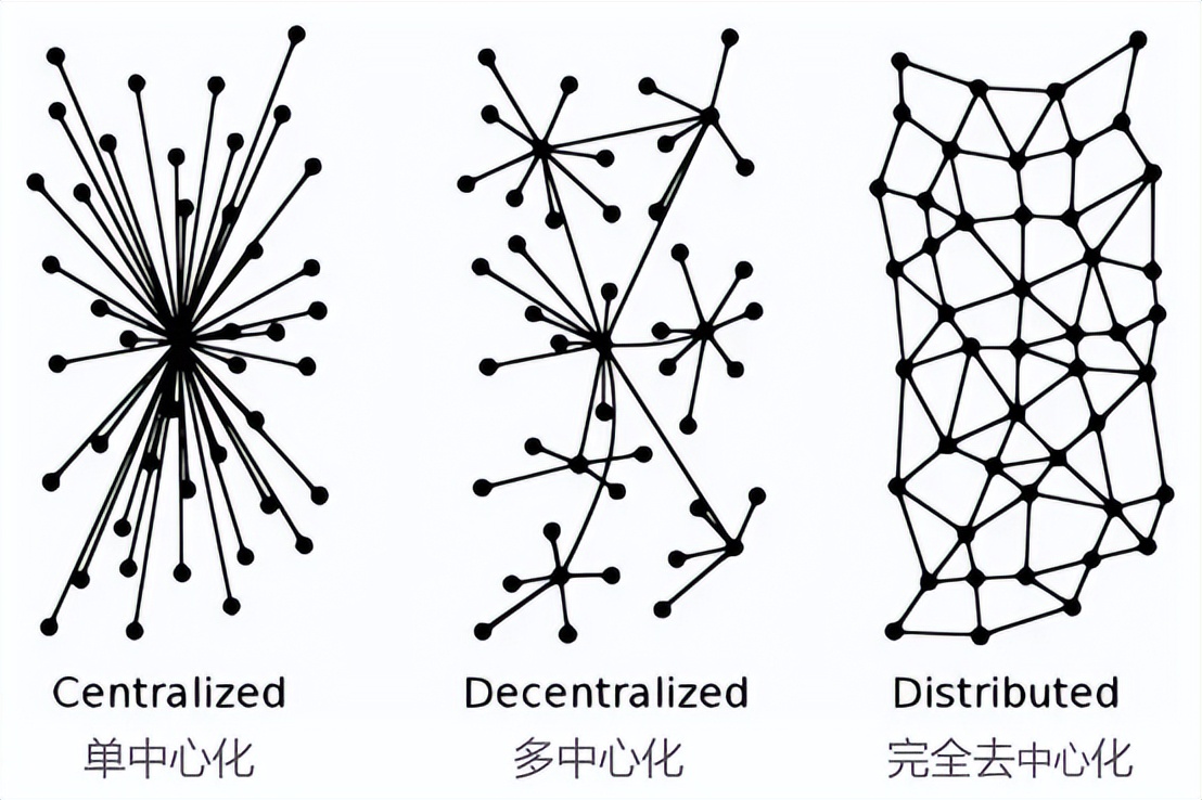 加密货币去中心化神话真破裂了吗？国家为什么禁止参与加密货币？