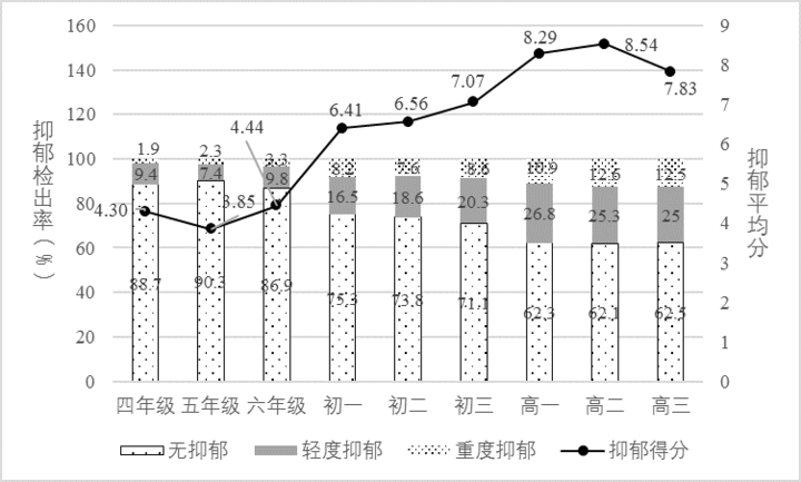 父母认识到这一点，孩子有福了