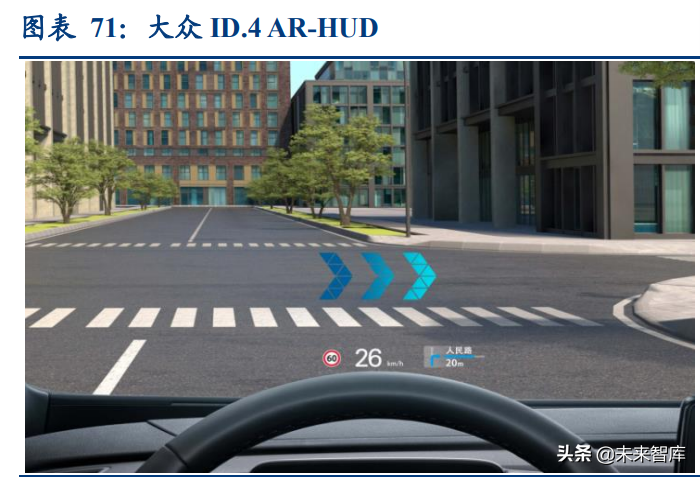 汽车行业深度研究：2022年承上启下，新能源车企做好准备了么？