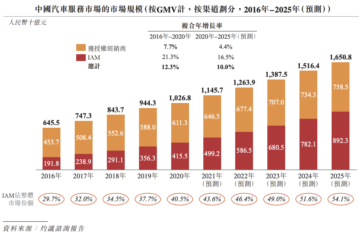 途虎养车在港招股书“失效”：冲刺上市遇挫，旗下子公司多次被罚