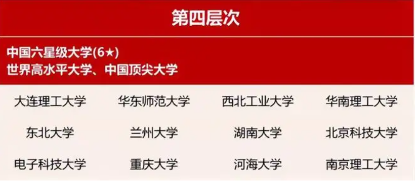 国内“大学等级”划分，能考上第四档已经很牛，你在第几档？