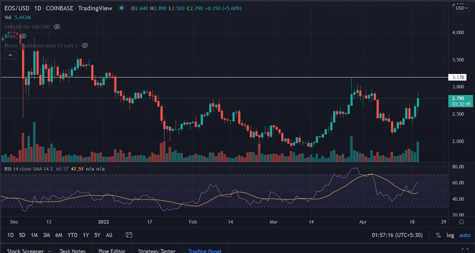早间个币分析XRP瑞波币，EOS，BTC比特币