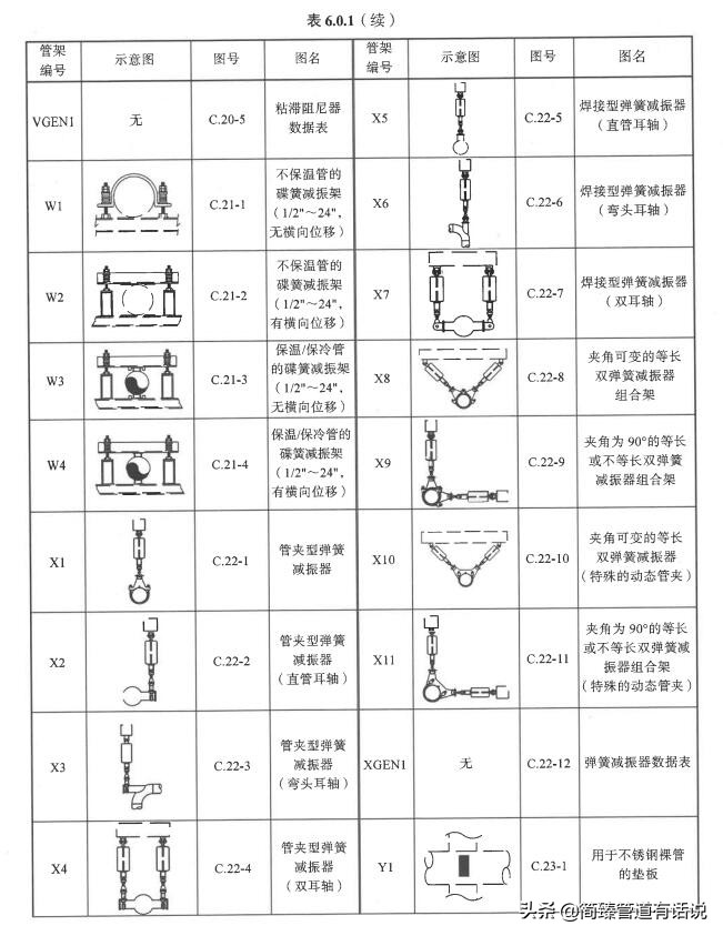 HG/T21629-2021管架标准图索引表(三)找管托支吊架图纸看这就够了