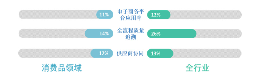 去年制造业的智能制造发展进程如何？一文看懂→