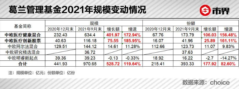中欧基金“医药女神”葛兰还行不行？